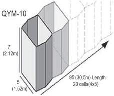 QYM-Defensive barrier